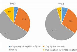 Gdp Mỹ Quý 3 2022 Của Mỹ Là Bao Nhiêu Tiền Việt Nam