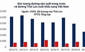 Giá Đường Nhập Khẩu Thái Lan