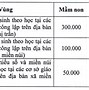 Học Phí Hanu 1 Năm 2024